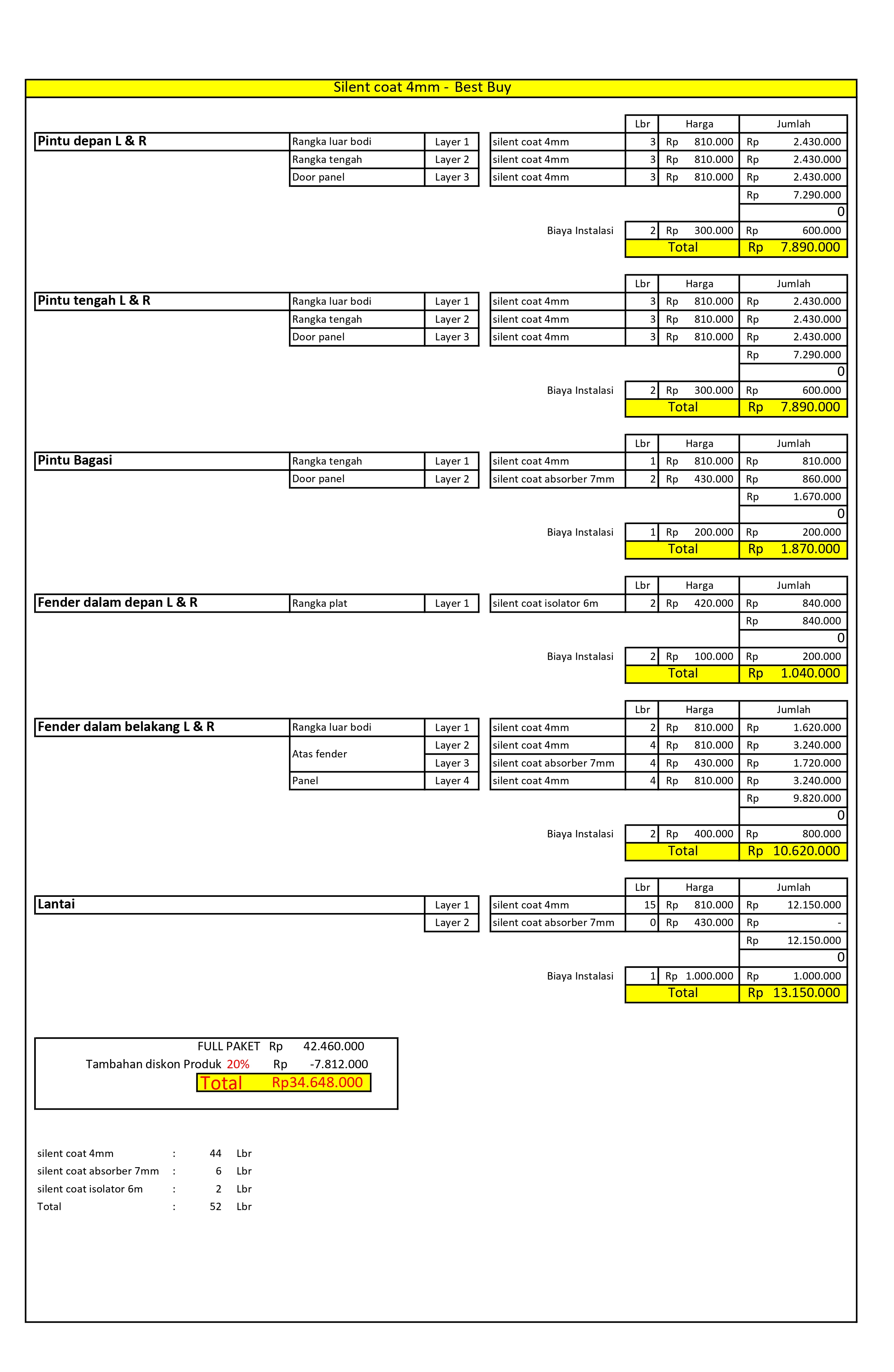 Paket Peredam suara mobil - rainbow4mm